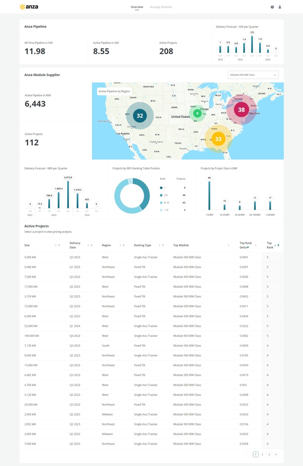 Borrego Manufacturer Dashboard