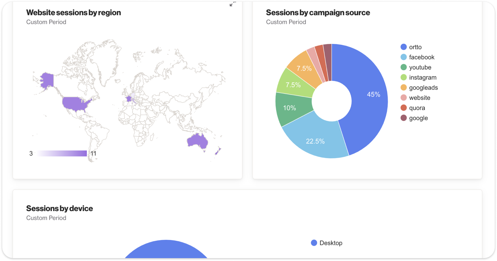 Web analytics dashboard