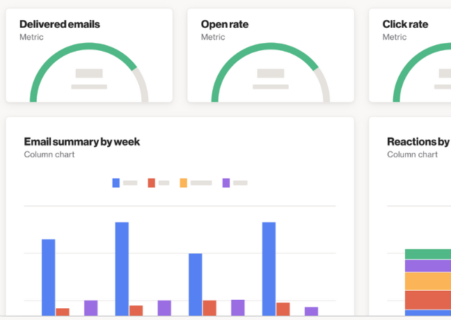 Email marketing performance dashboard