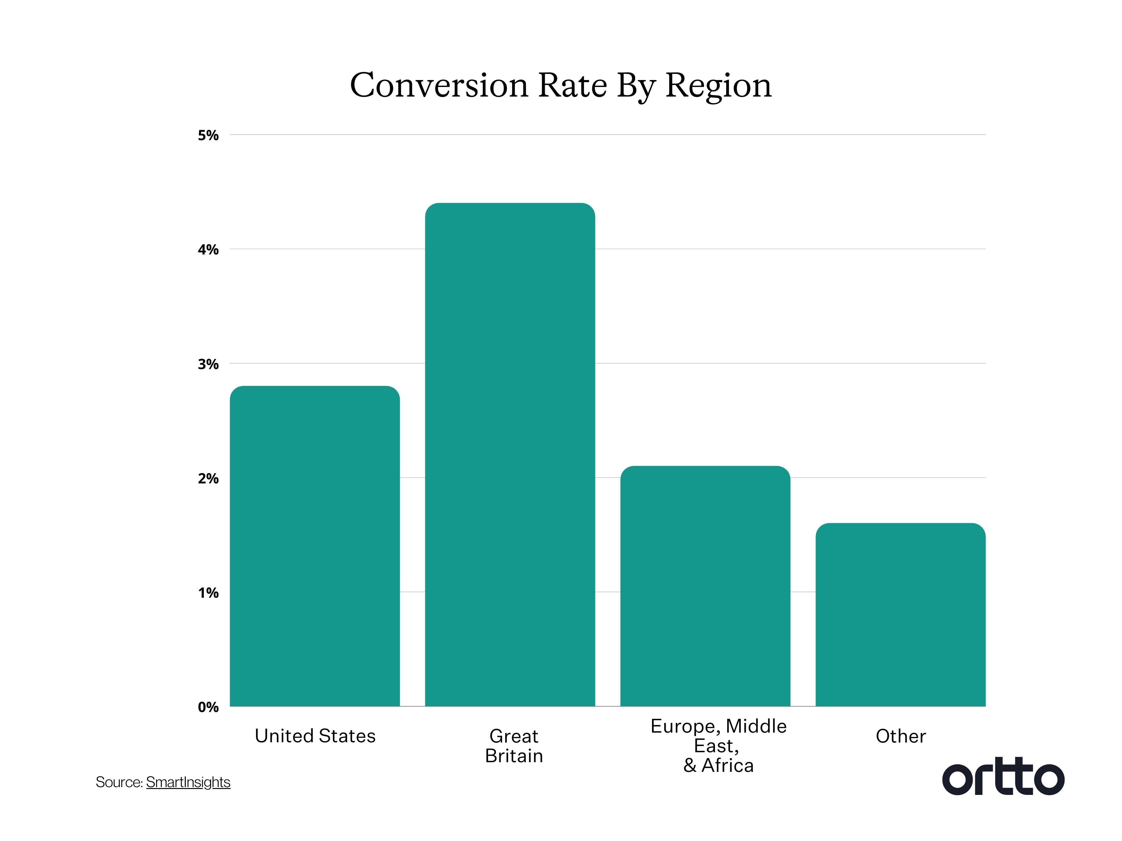 ecommerce metrics 