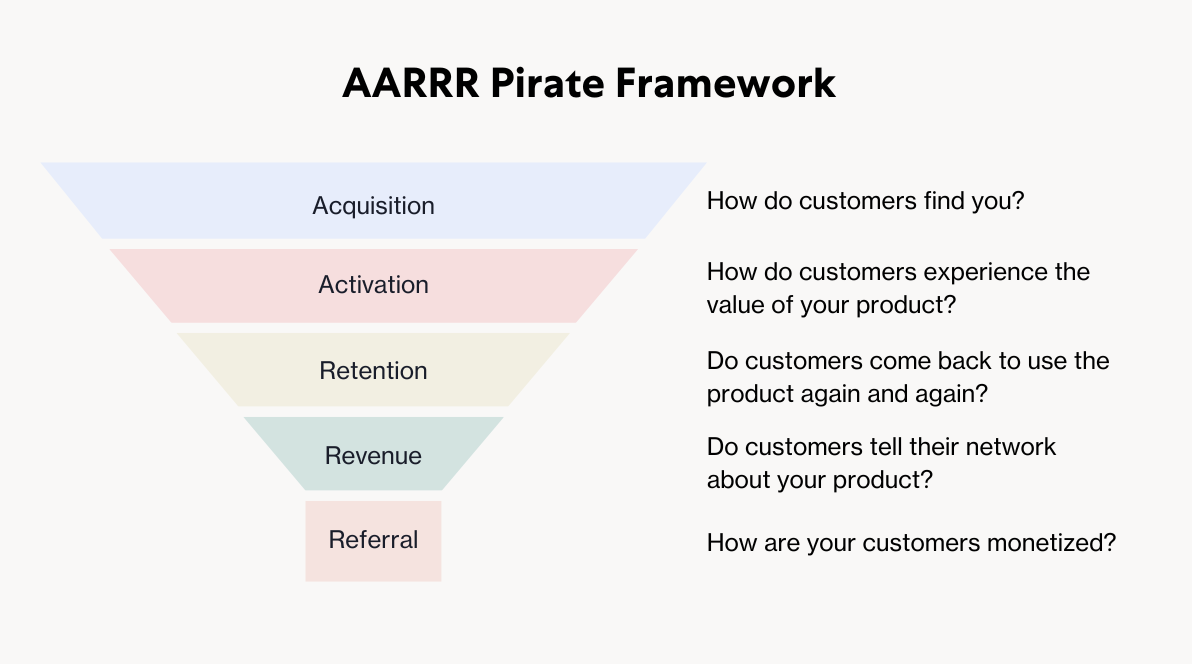 AARRR framework