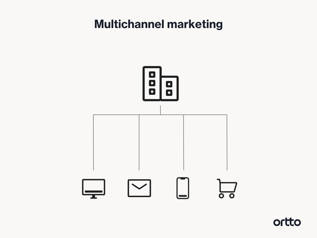 multichannel marketing definition