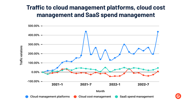 G2 trends in SaaS 2023