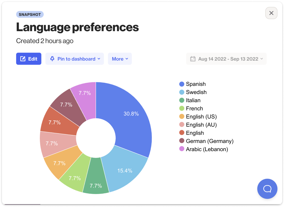 language preferences report