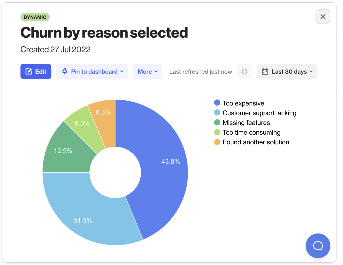 custom fields in marketing automation