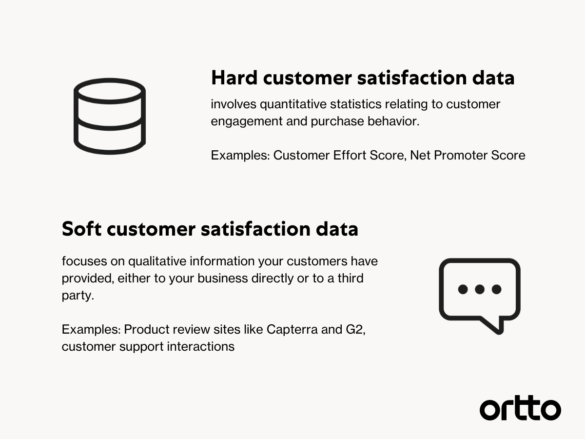 how to measure customer satisfaction
