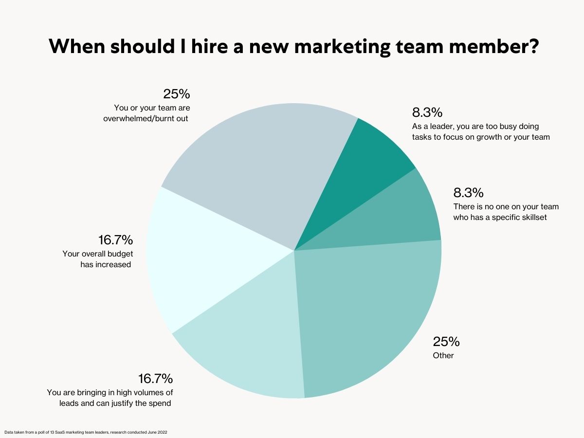 saas marketing team structure