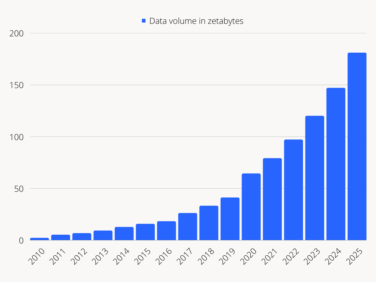 Big data challenges