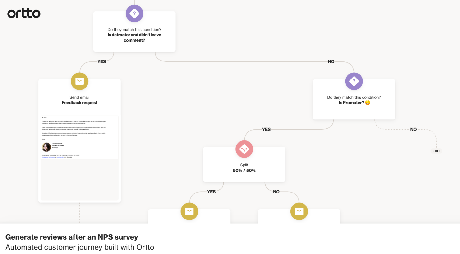 Tips on Building an Marketing Automation Strategy 