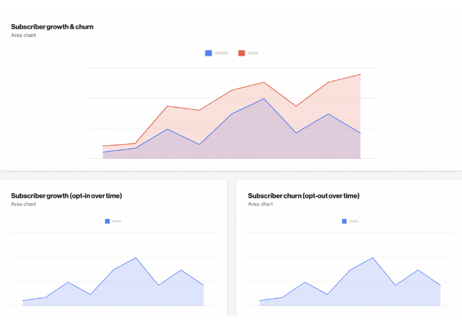 Dashboards templates