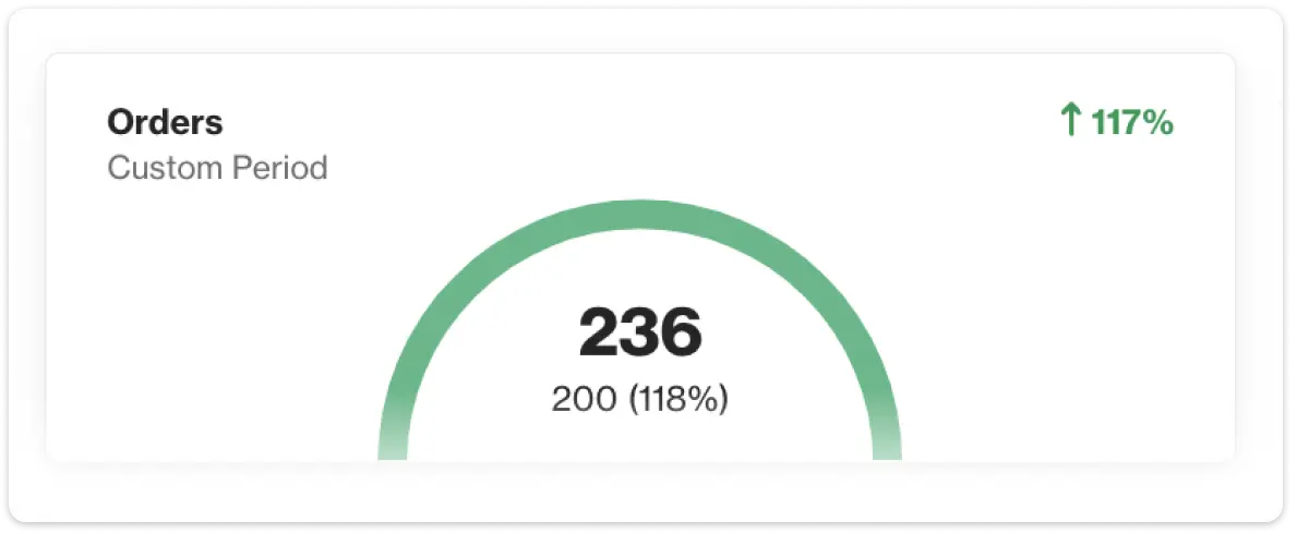 metric style report 