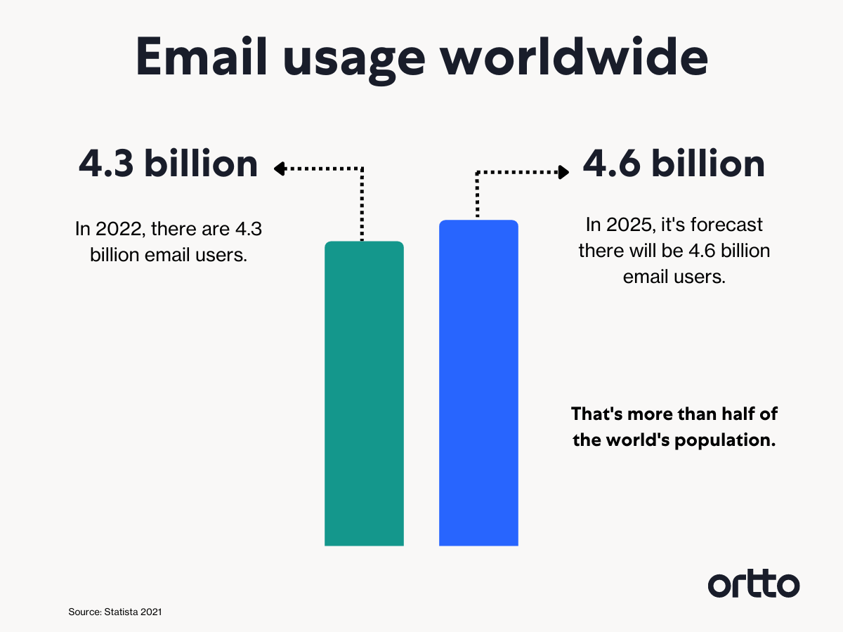 Best email marketing software for startups