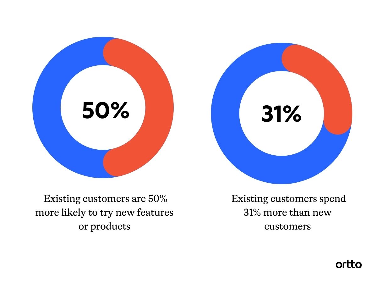 customer churn statistics