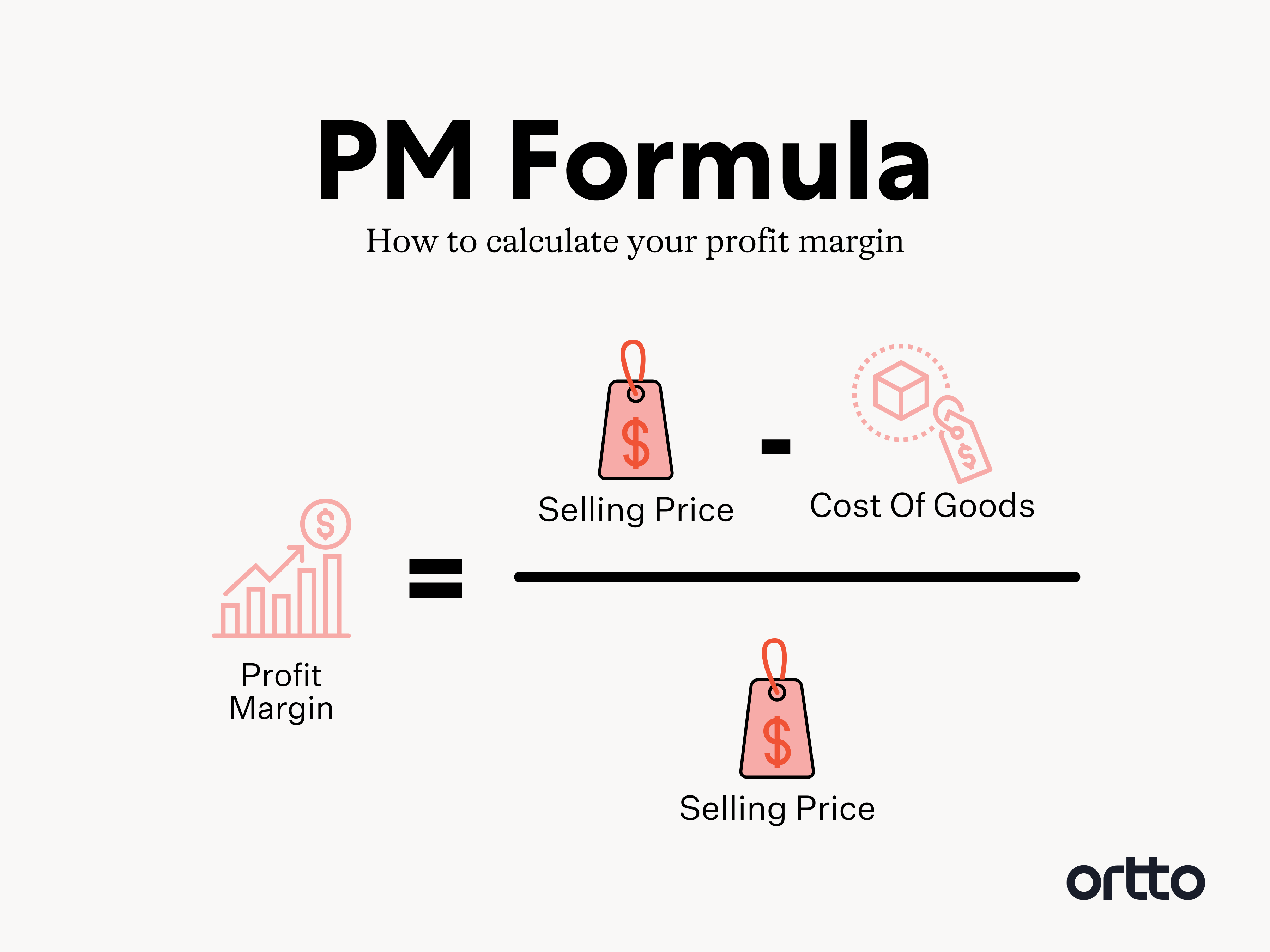 Average profit margin formula