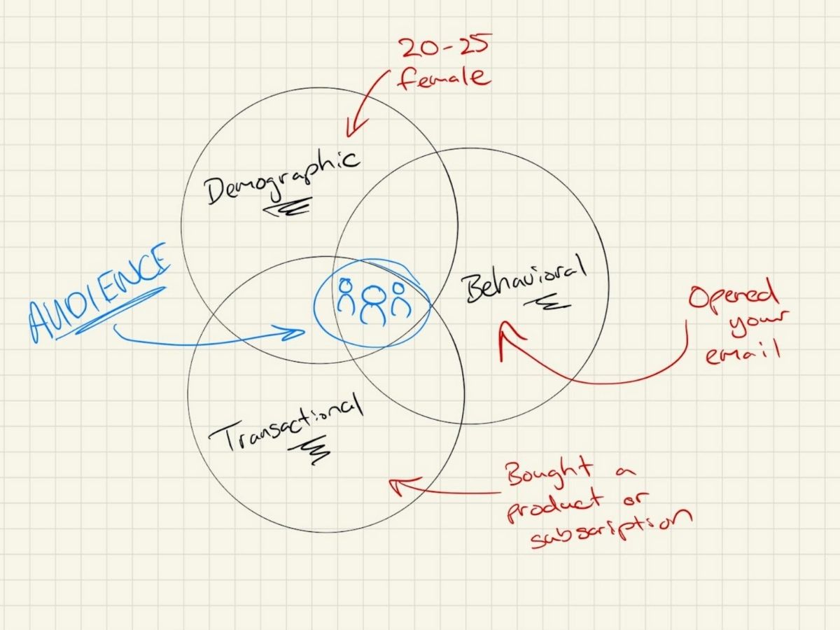 mike blog - diagram