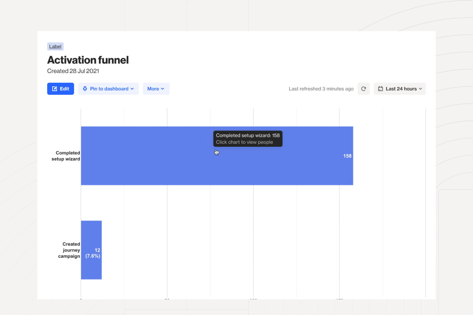 Funnel reports