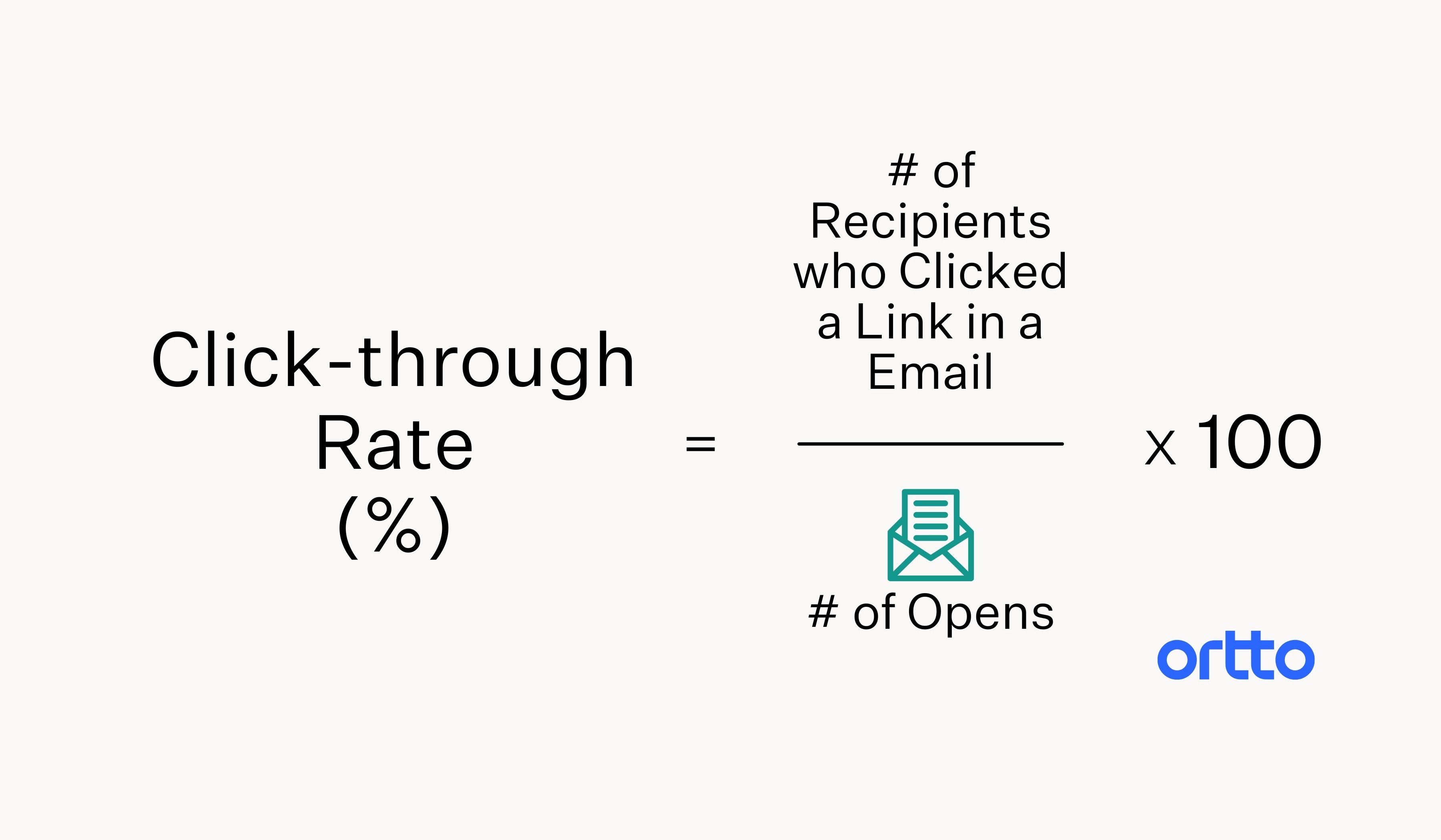 Best Practice Email Marketing Click Through Rate 