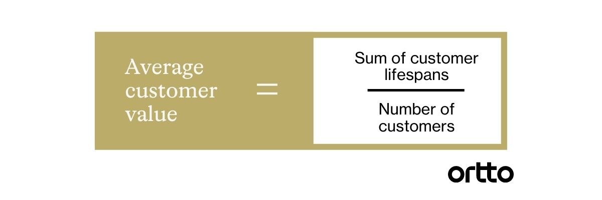 Customer lifetime value formula