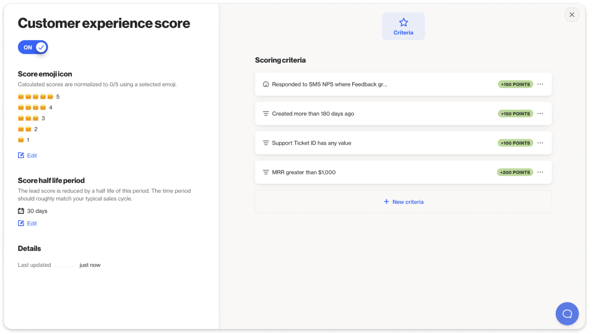 customer experience score