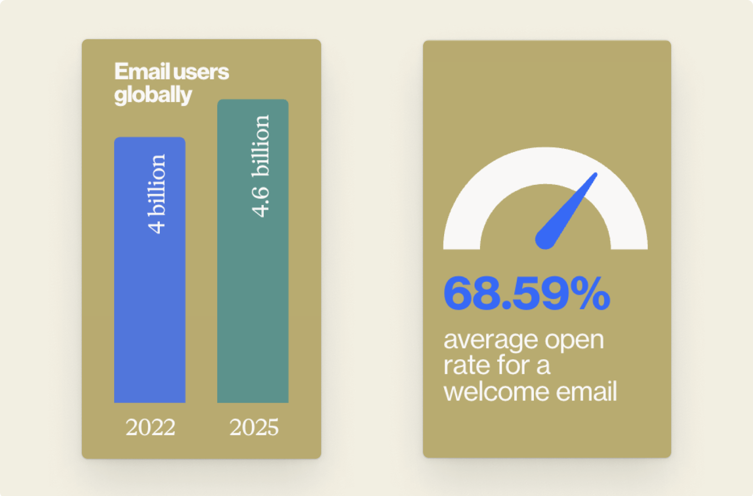 Email marketing statistics