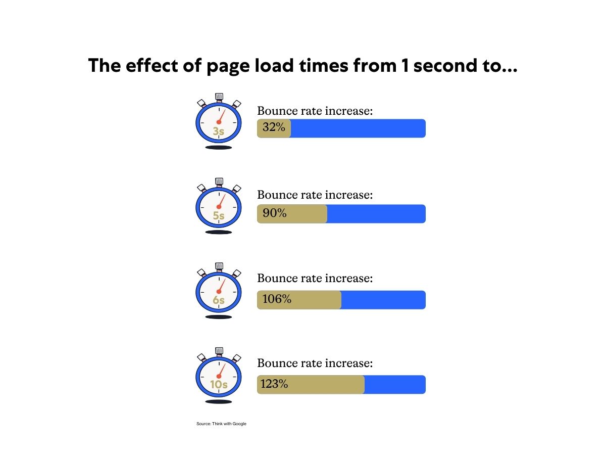 headless commerce benefits