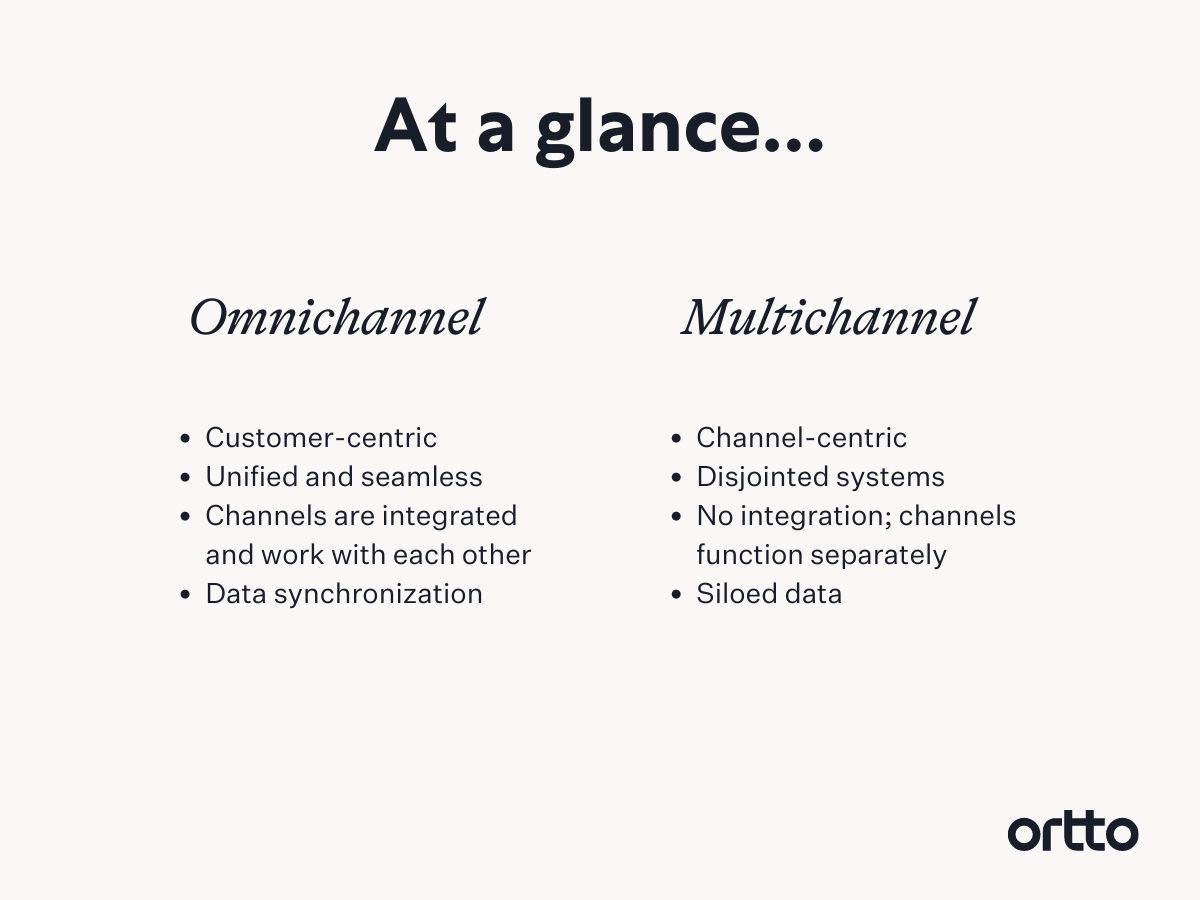 Omnichannel vs. Multichannel Marketing