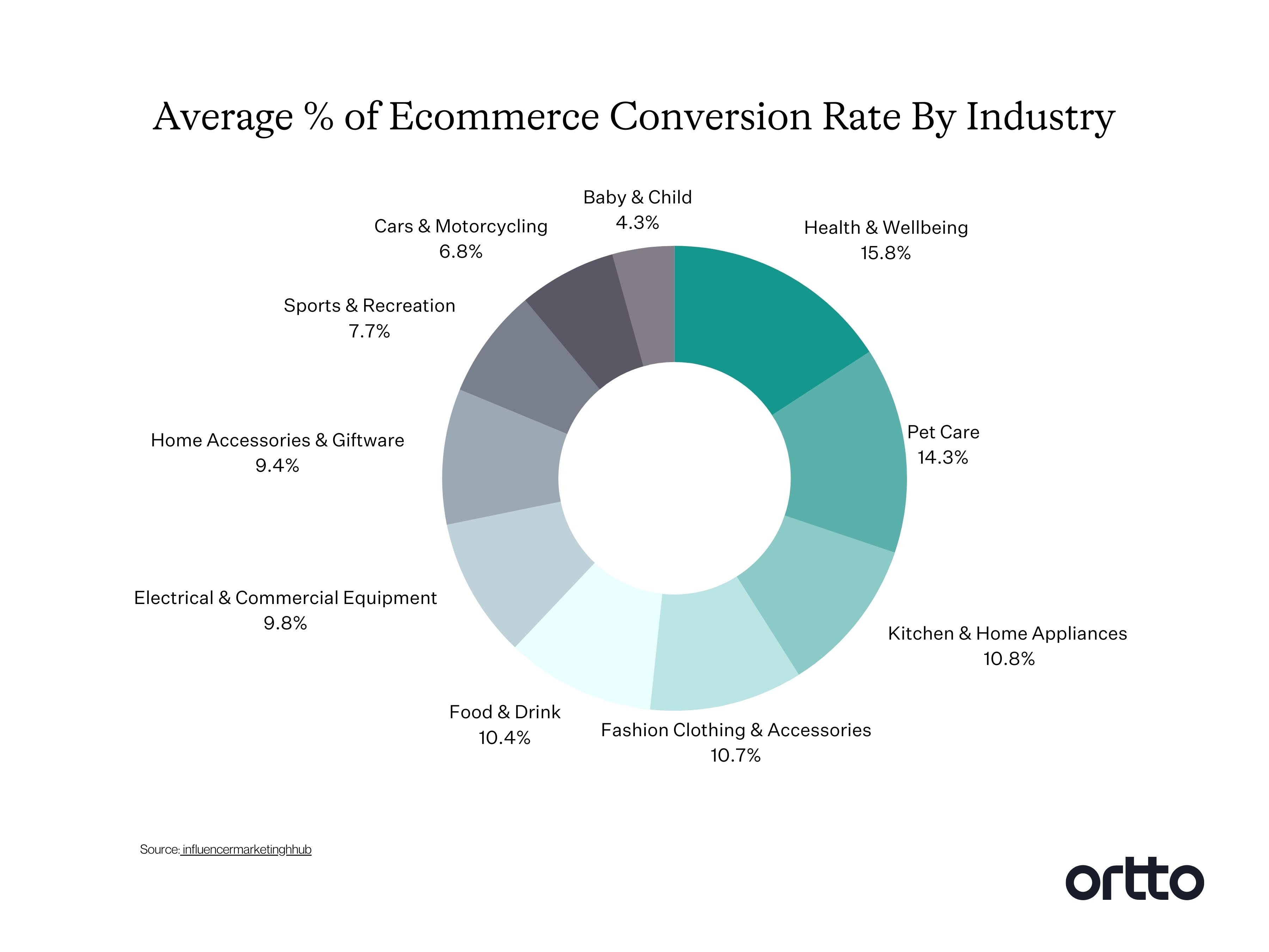 ecommerce metrics 