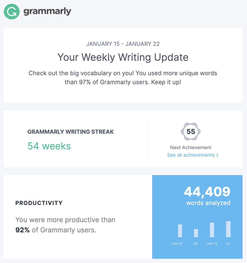 Grammarly value realization email 