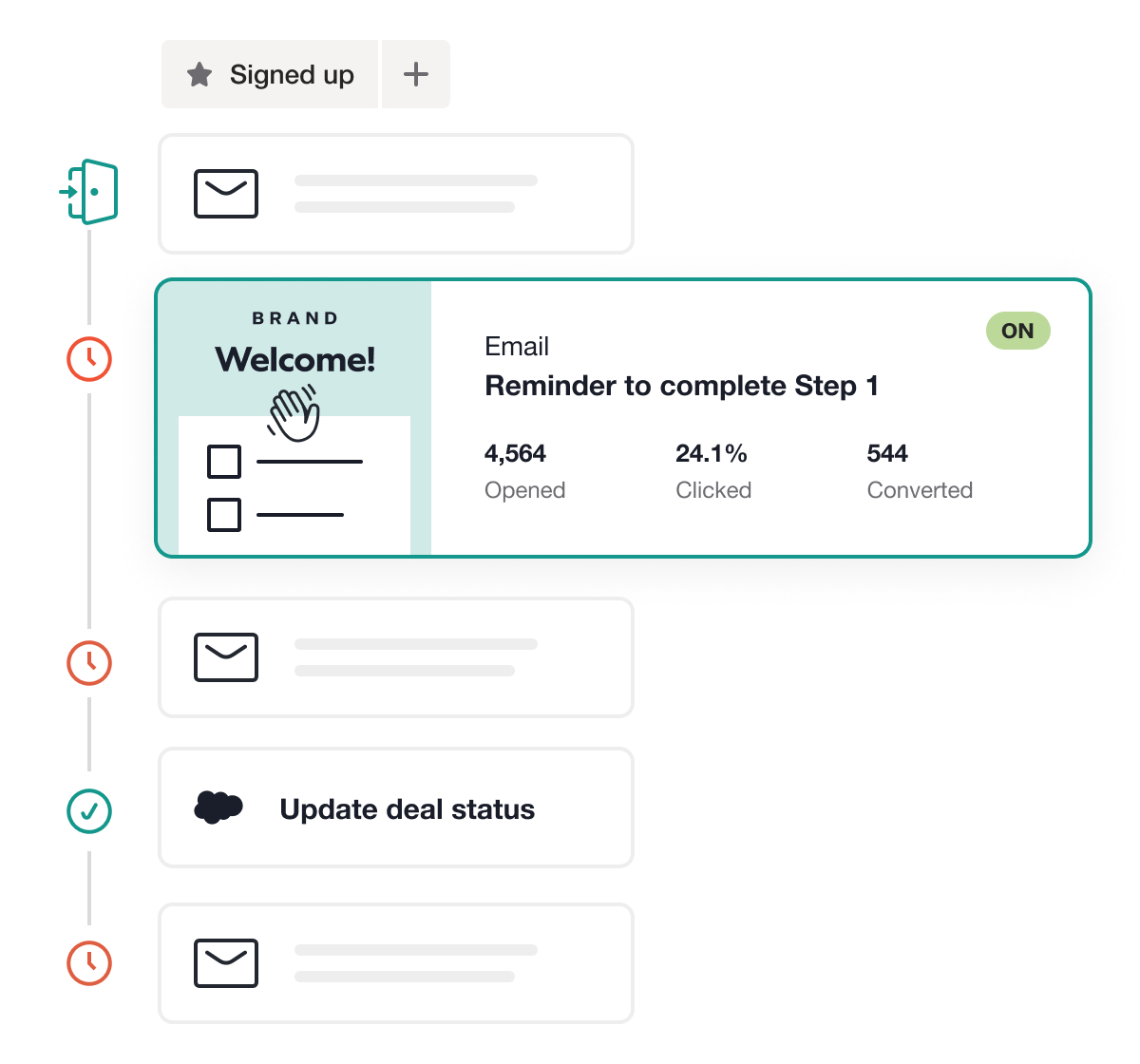 ecommerce metrics