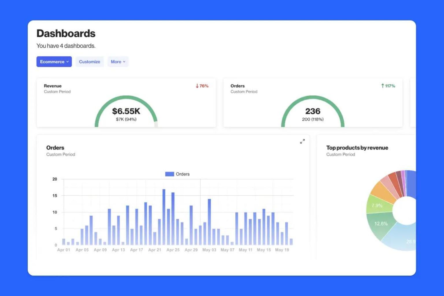 Customer journey analytics