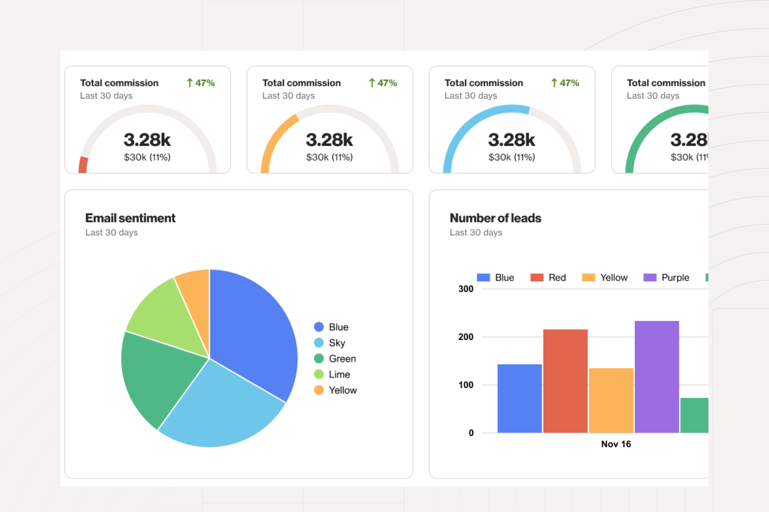 Metric report Ortto Academy