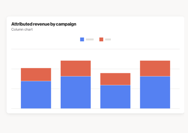 Attributed revenue by campaign