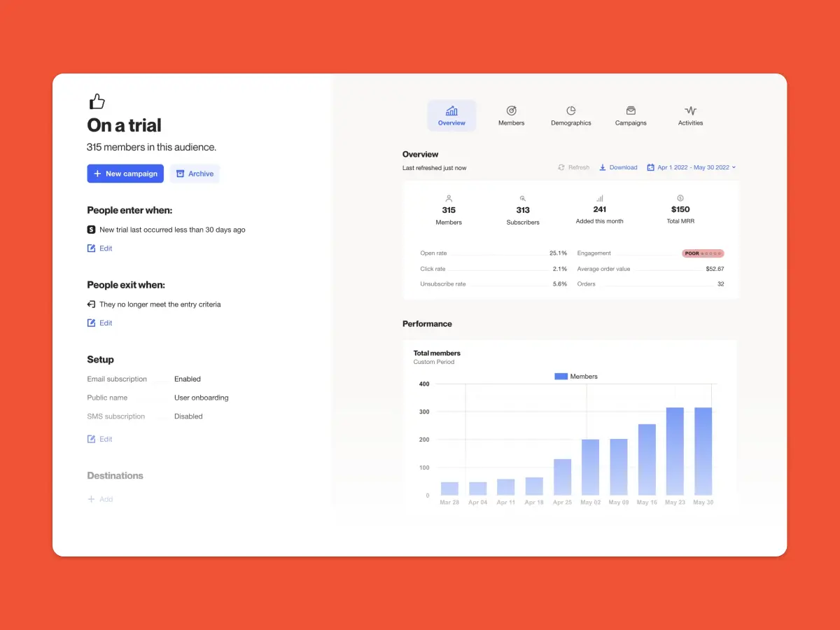 customer journey audiences