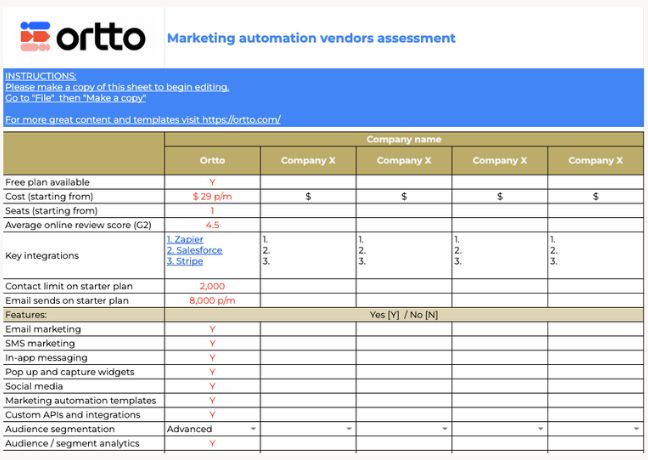 Marketing automation vendors assessment