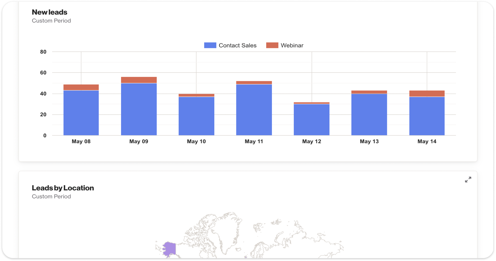 B2B analytics dashboards