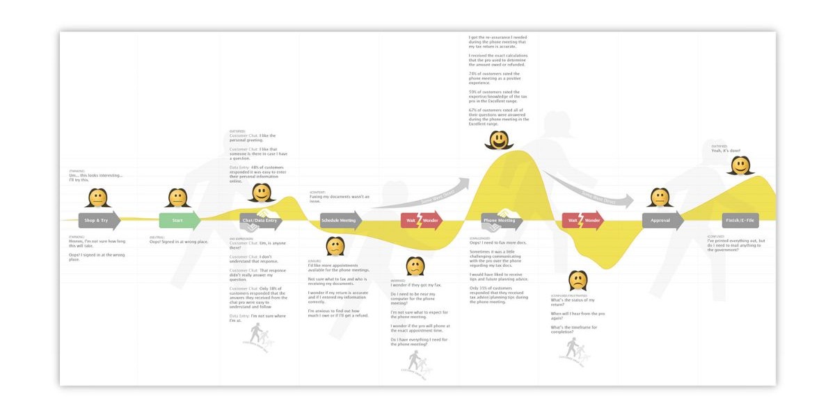 customer journey mapping examples