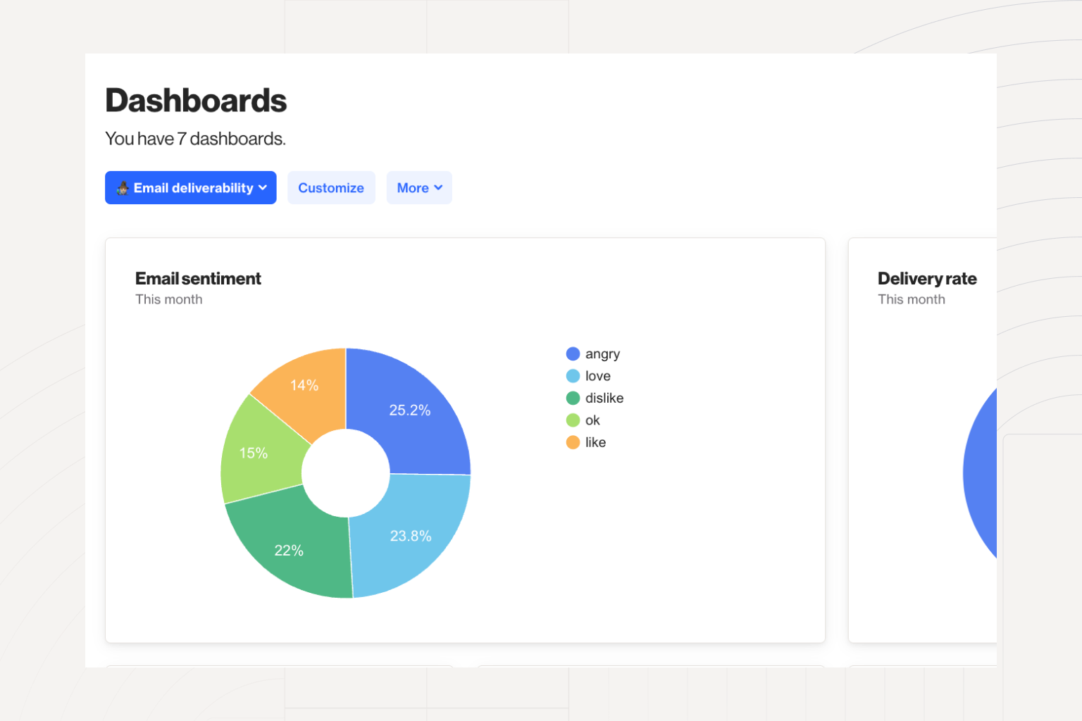 pie chart report