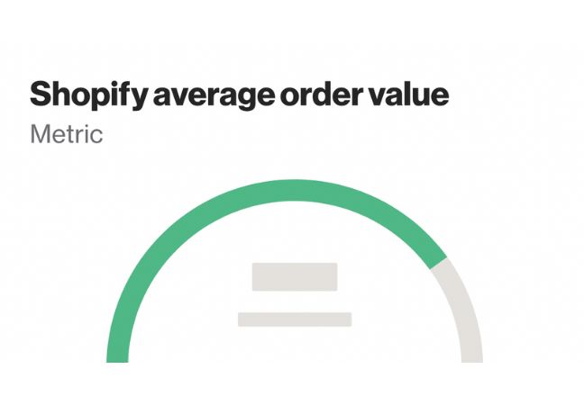 Shopify average order value template