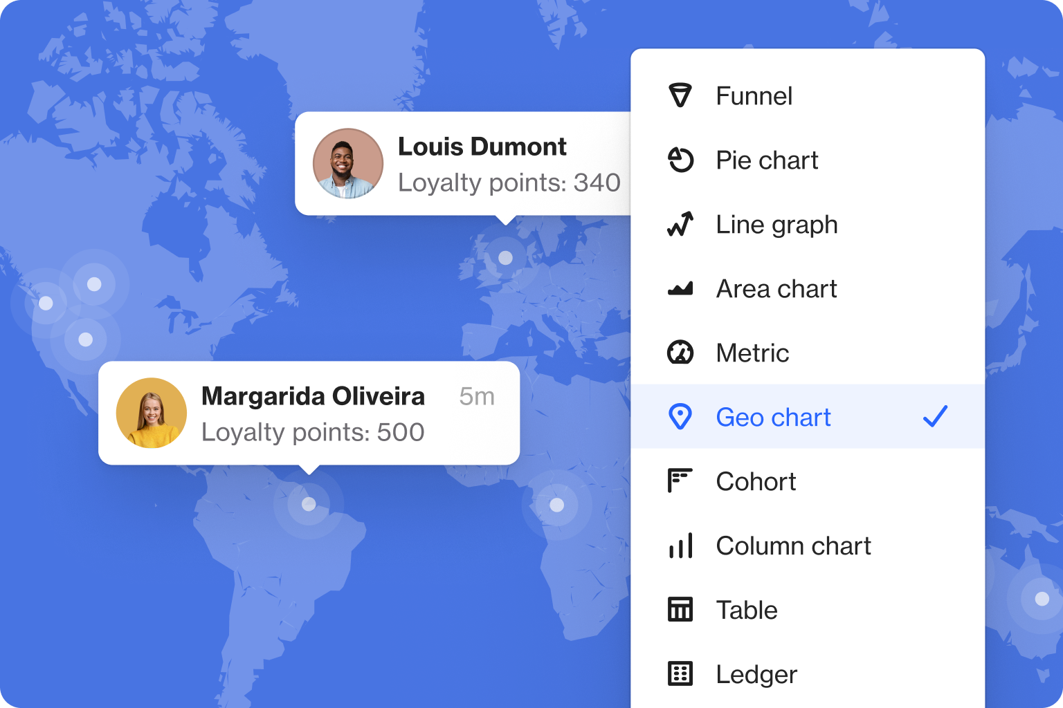 How to create reports based on fields in your CDP - Ortto