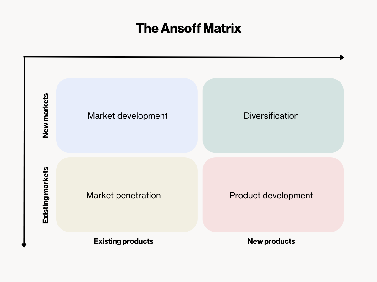 How to build your growth (marketing) strategy