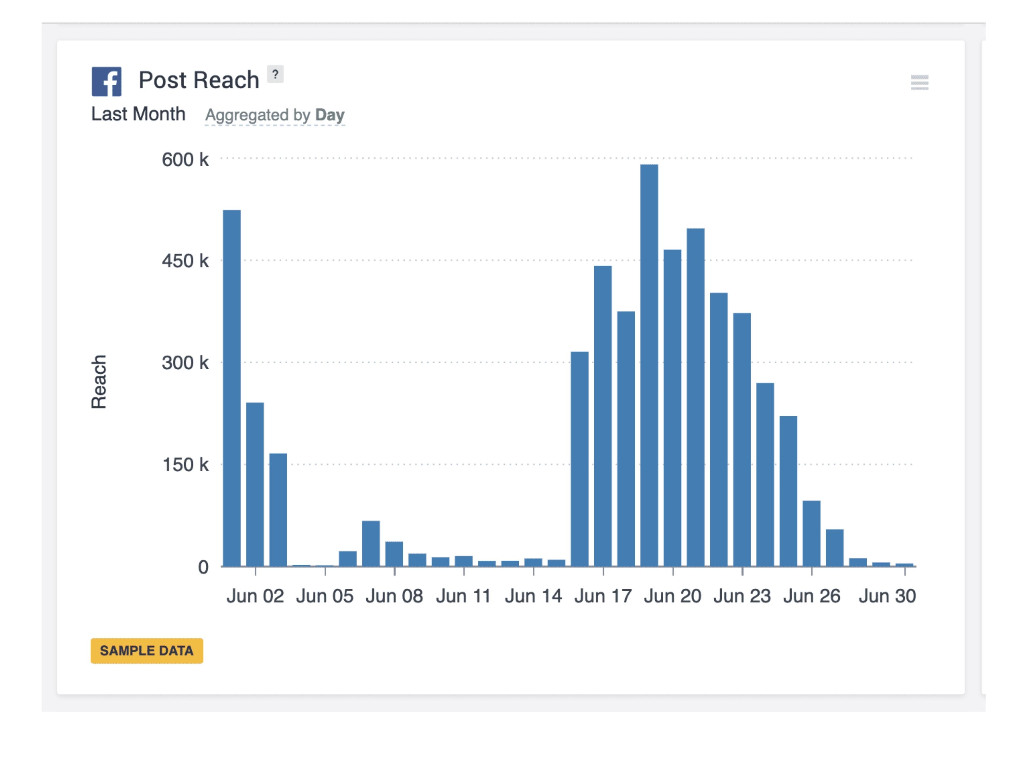 b2b social media marketing