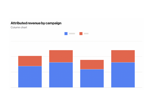 Attributed revenue by campaign template