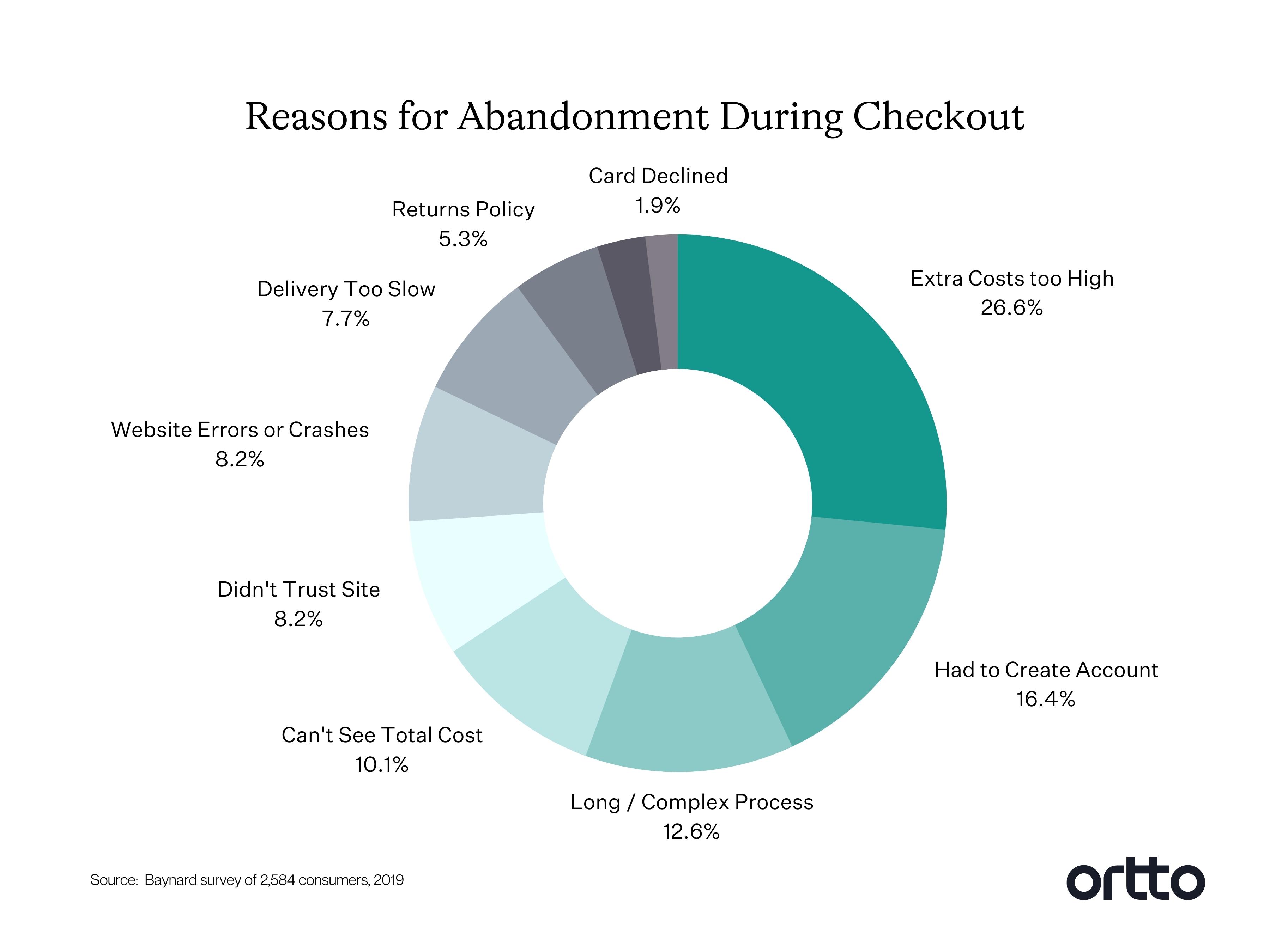 ecommerce metrics