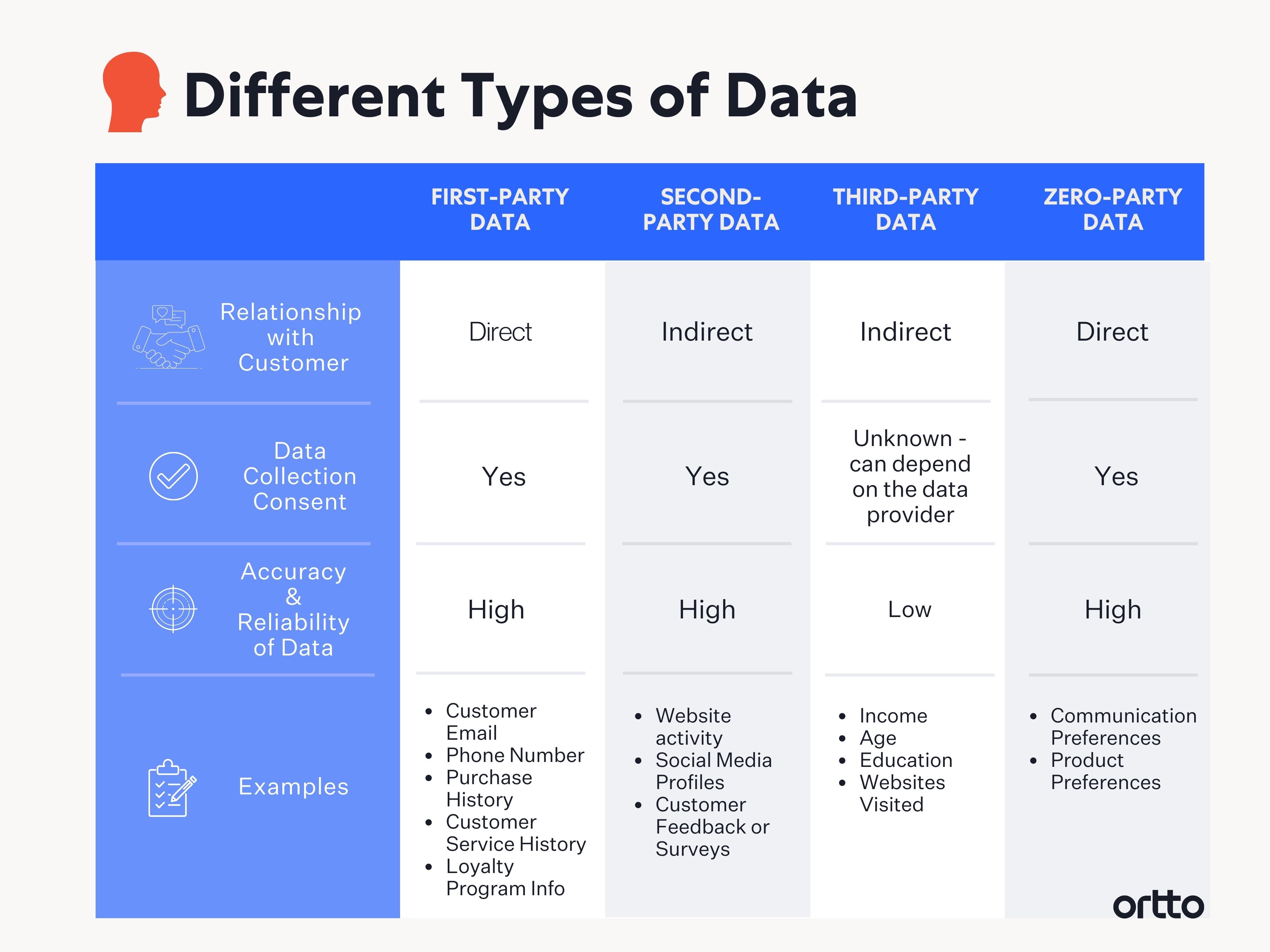 what is a Customer Data Platform