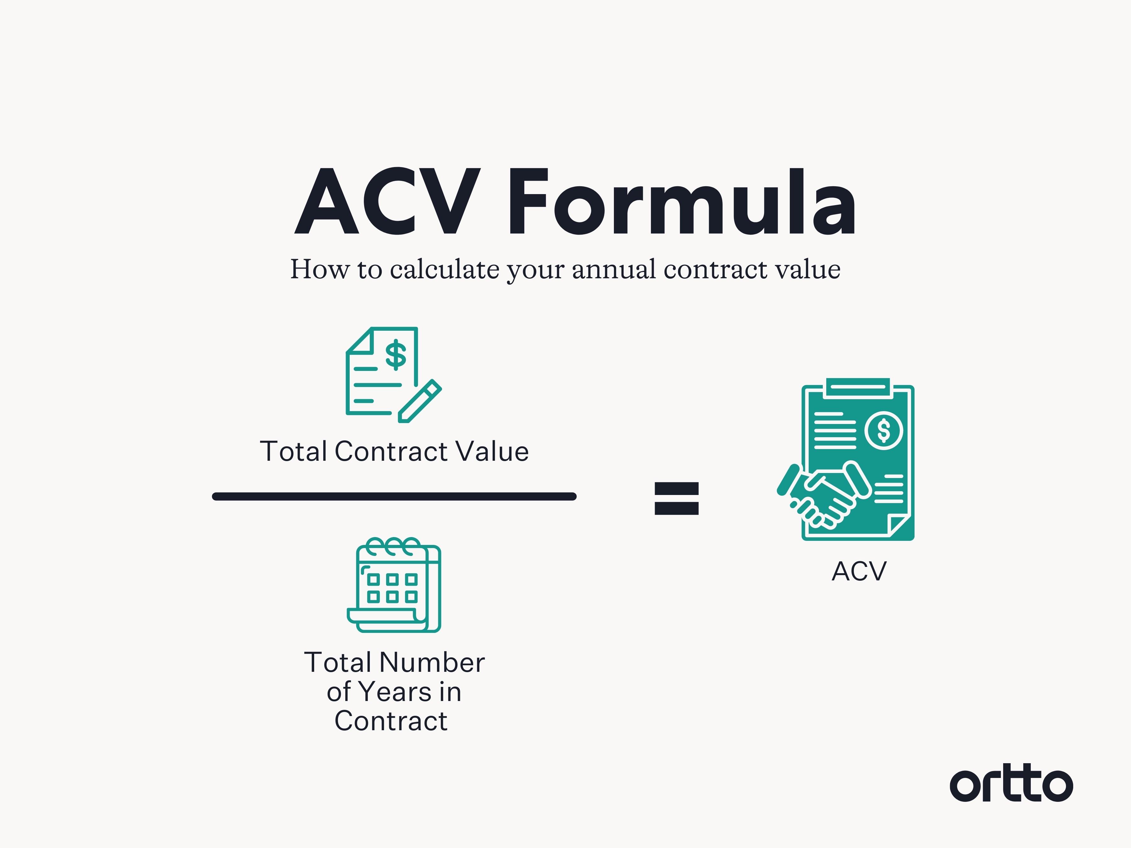 Annual Contract Value Formula