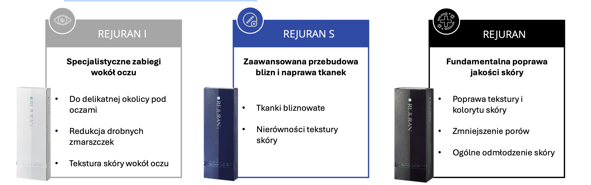 Rejuran grafika 4