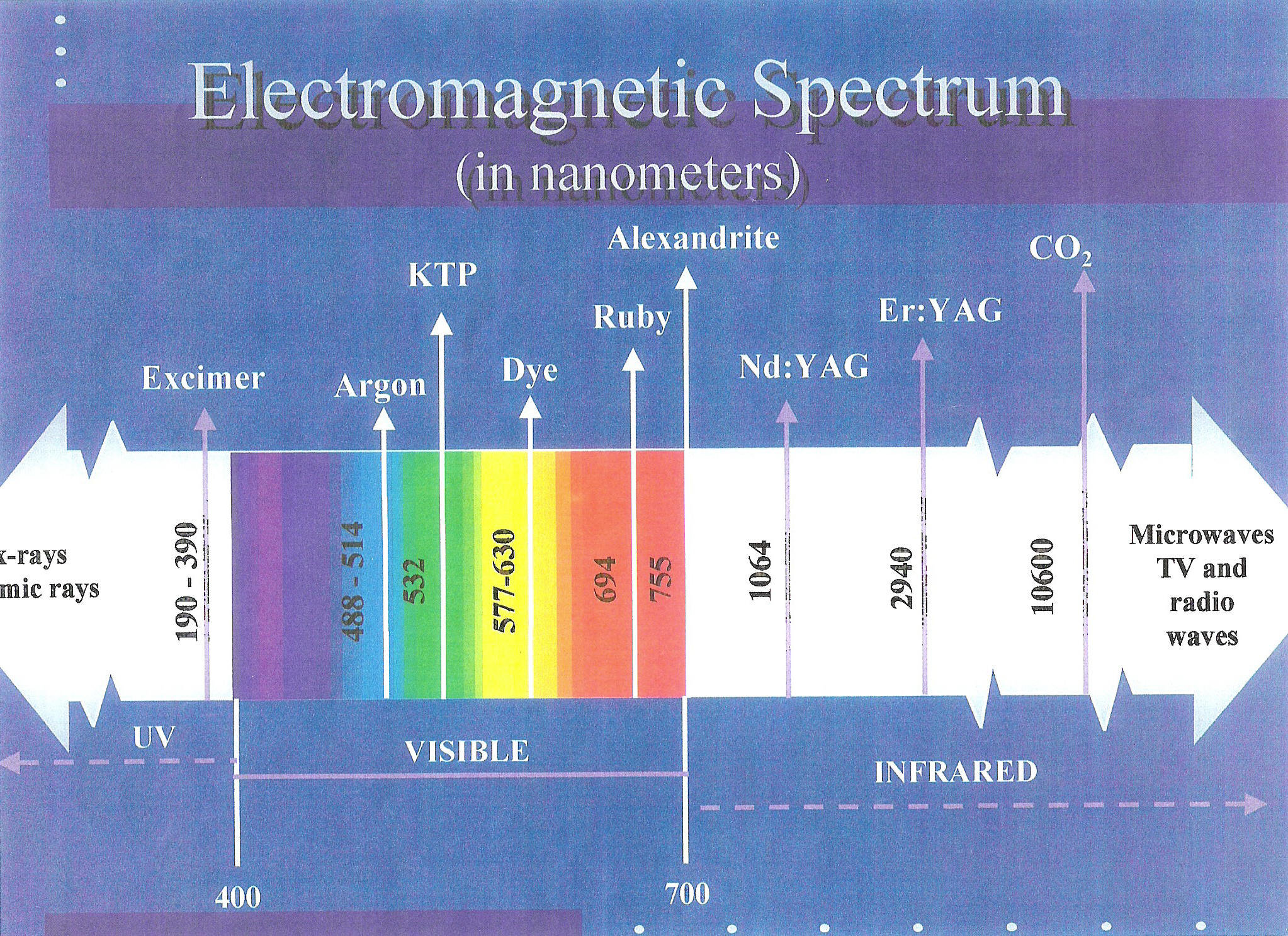 electromagnetic spectrum