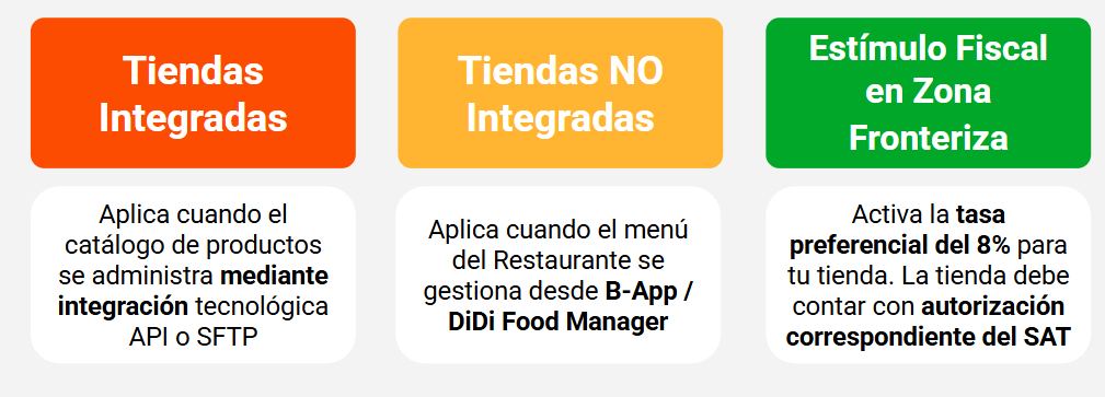 Retención de IVA - Escenarios posibles