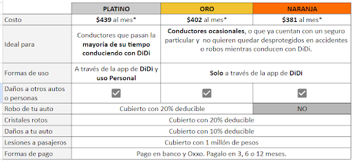 Tabla 3 Diaseguro