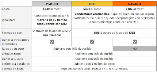 Tabla 3 Diaseguro